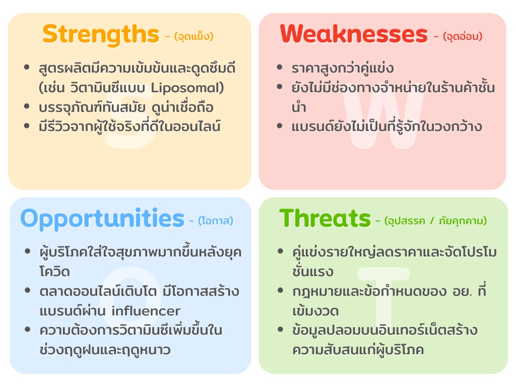 swot-example-vitamin-c