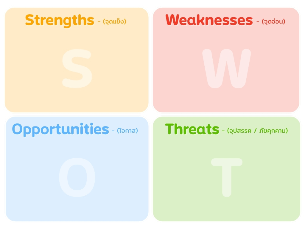 swot