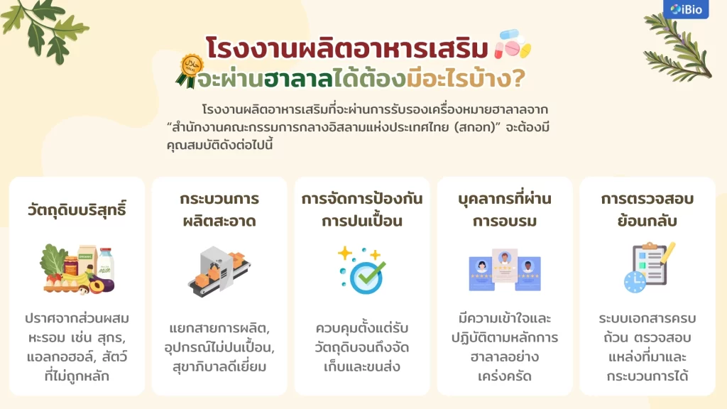 โรงงานผลิตอาหารเสริมจะผ่านฮาลาลได้ต้องมีอะไรบ้าง? requirements-for-a-supplement-manufacturing-facility-to-achieve-halal-certification-iBiocorp