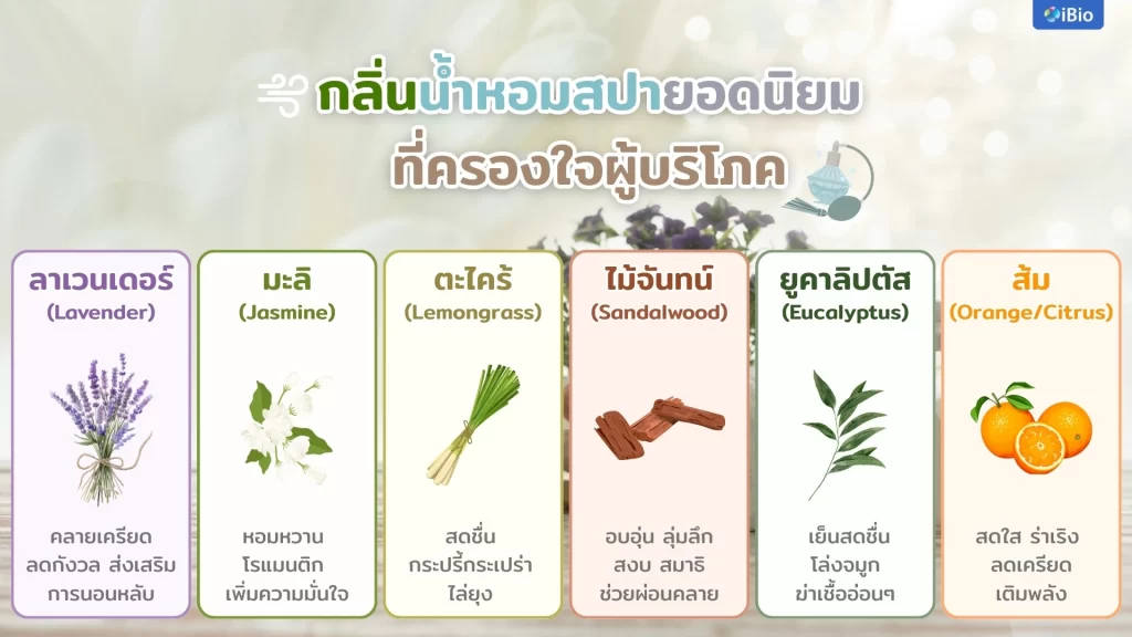 popular-spa-fragrances-that-capture-the-hearts-of-consumers