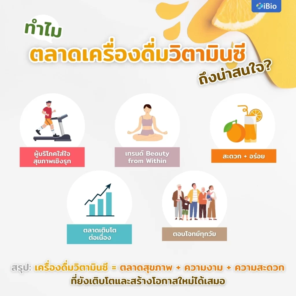 why-is-the-vitamin-c-drink-market-interesting