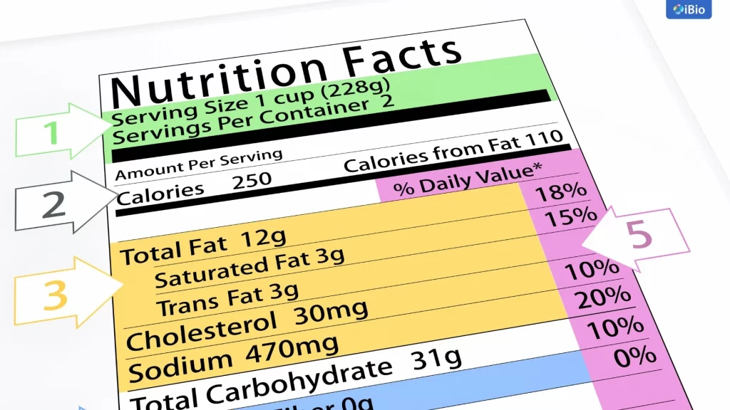 ถอดรหัสกฎหมาย อย. (FDA Thailand): ข้อกำหนดที่ต้องรู้สำหรับการออกแบบฉลากอาหารเสริม