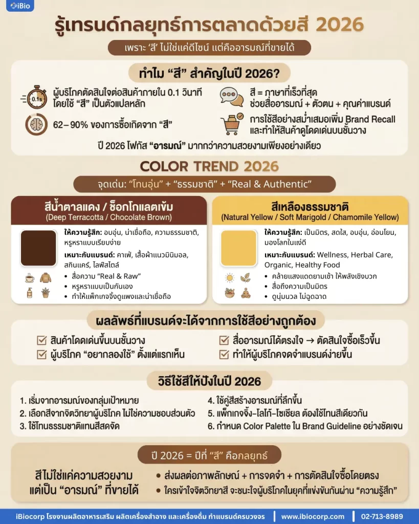 กลยุทธ์การตลาดด้วยสี 2026 | Color Trend ที่กระตุ้นอารมณ์และยอดขาย